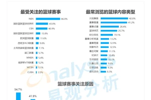 如何通过数据分析优化篮球赛事表现:从数据驱动到策略提升
